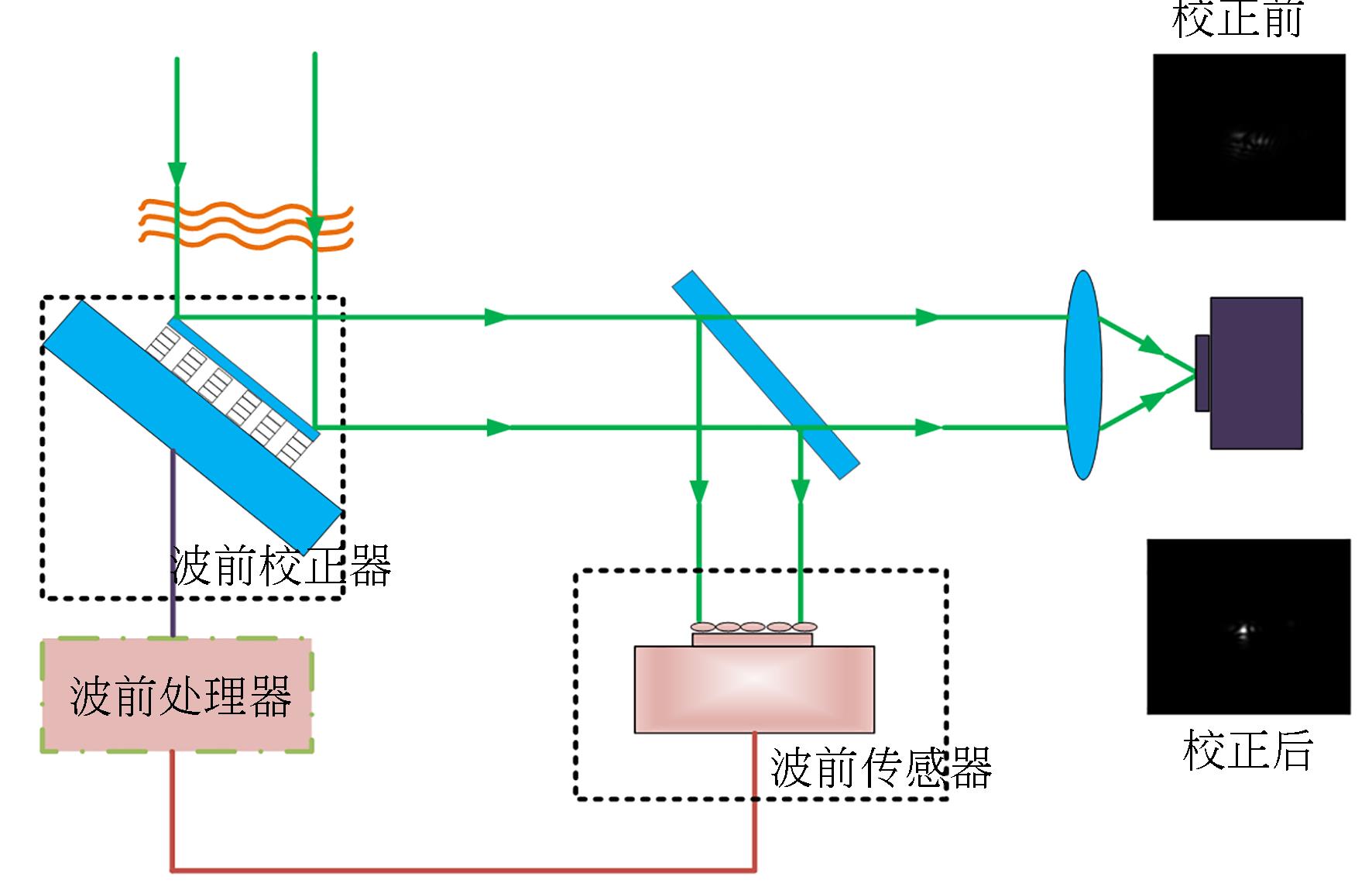 光学反馈图像增强系统